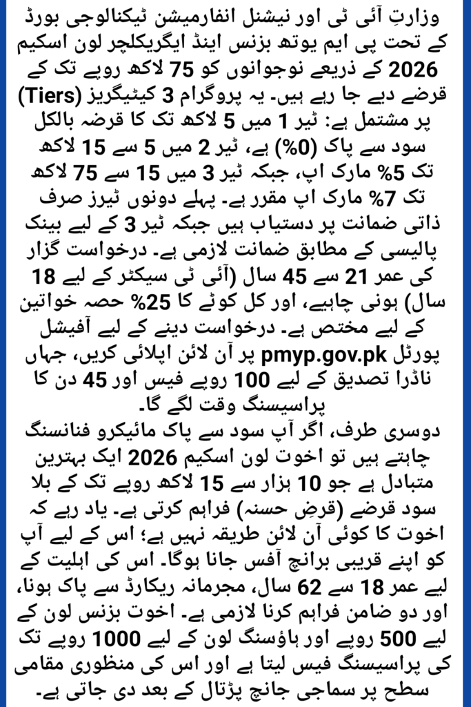 Akhuwat Interest-Free Loan