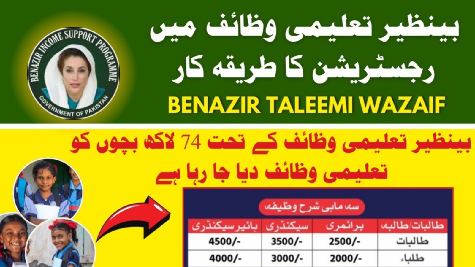 Big Update: 8171 Taleemi Wazaif Check Online by CNIC June 2026